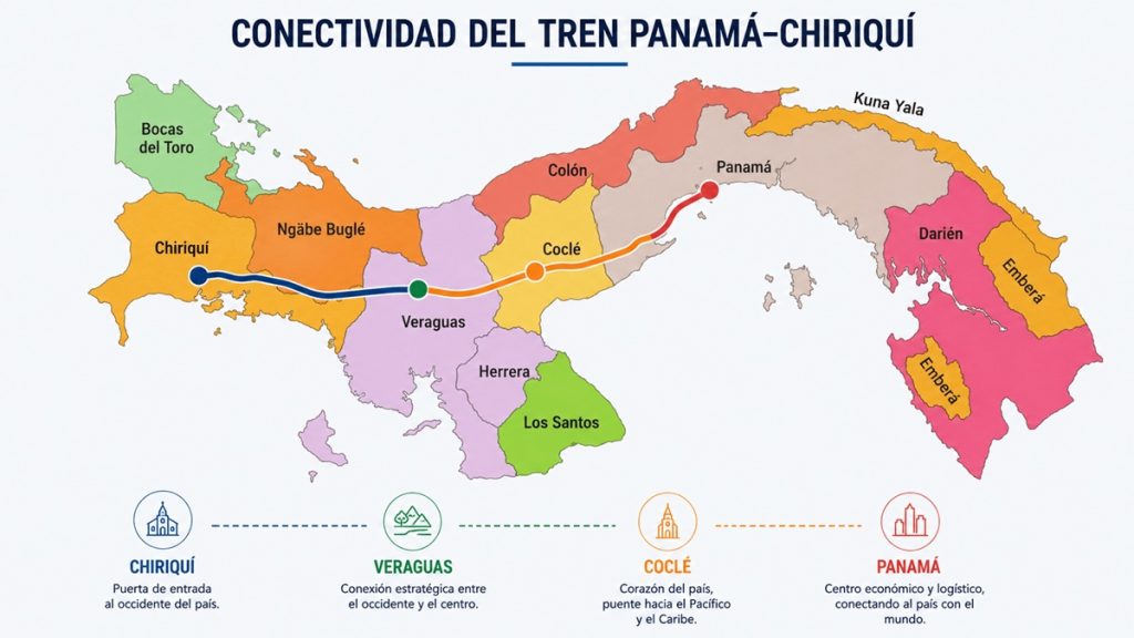 Mapa de conectividad del Tren Panamá Chiriquí mostrando las provincias de Panamá, Coclé, Veraguas y Chiriquí.